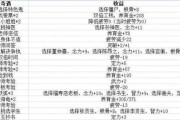 梦幻西游小孩要多少钱能出？有哪些获取途径？