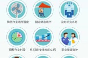 我的世界中暑了怎么办？如何预防中暑？