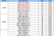 完美世界永恒金身获取途径是什么？需要满足哪些条件？