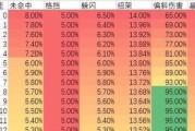 魔兽世界偏斜反射制作方法是什么？