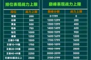 魔兽世界中如何正确分配巅峰点数？巅峰点数的作用是什么？