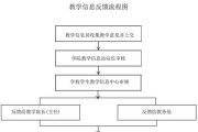 反馈官方的正确流程是什么？