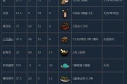 饥饿游戏（生存游戏中的必备技能与知识）