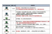 地下城40级无限技能是什么？技能效果和使用条件是什么？