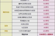 原神深渊重复获取原石技巧是什么？