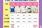 部落玩家如何高效刷取鱼油？