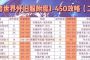魔兽世界神器附魔技巧有哪些？附魔材料如何获取？