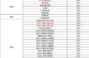 CF手游可赠送道具列表是什么？赠送道具的意义何在？