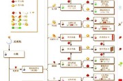 《我的世界》法术引擎怎么玩？有哪些基本操作？