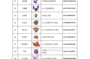 口袋妖怪（从菜鸟到高手）