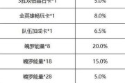 英雄联盟灵活红包局玩法规则有哪些？