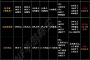 地下城手游史诗装备转移的方法是什么？