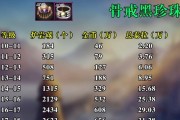 dnf卡增伤的方法有哪些？是否会影响游戏平衡？