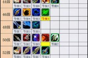 在魔兽世界中查看角色属性的方法是什么？