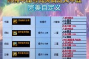 DNF固有传送属性详情？传送属性有何作用？