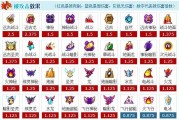 以赛尔号属性克制表，全面了解克制关系（掌握每种属性的优劣）