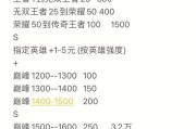 38元在王者荣耀中值多少点券？兑换比例是多少？