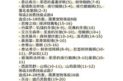 小鸟魔兽猎人的基本玩法？如何提升猎人技能？