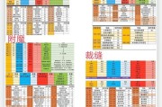 魔兽世界帧数怎么看？如何提升游戏帧数？