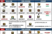 dnf手游中神界哪个图爆率高？如何提高爆率？