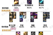 dnf物品合成的方法是什么？合成规则有哪些？