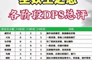 魔兽世界中如何查看友好度等级？友好度等级有什么作用？