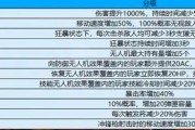 挑战cf伤害加成需要多少费用？加成后效果如何？