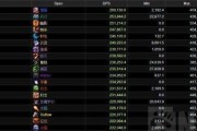 魔兽世界80级DPS排行榜：哪些职业输出最高？