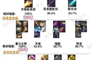 剑魂艾扎克的最佳装备搭配是什么？如何最大化伤害输出？