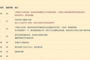 魔兽黑石深渊怎么？如何攻略？