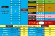 端游cf武圣值多少钱一个？价格波动情况如何？