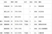 三国志战略版s6新战法大揭秘（探索最新升级的游戏内容）