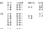专家模式二服的进入条件是什么？