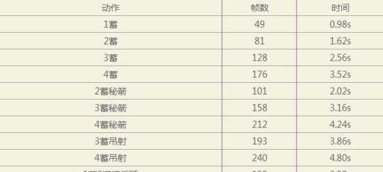 《怪物猎人OL弓手的完美装备选择指南》（从入门到精通）