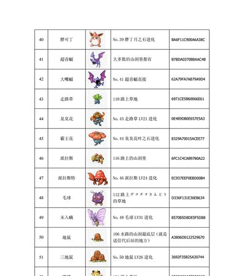口袋妖怪（从菜鸟到高手）