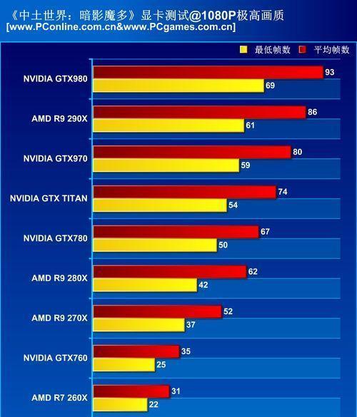 掌握中土世界暗影魔多键盘操作技巧（带你畅游中土大陆）