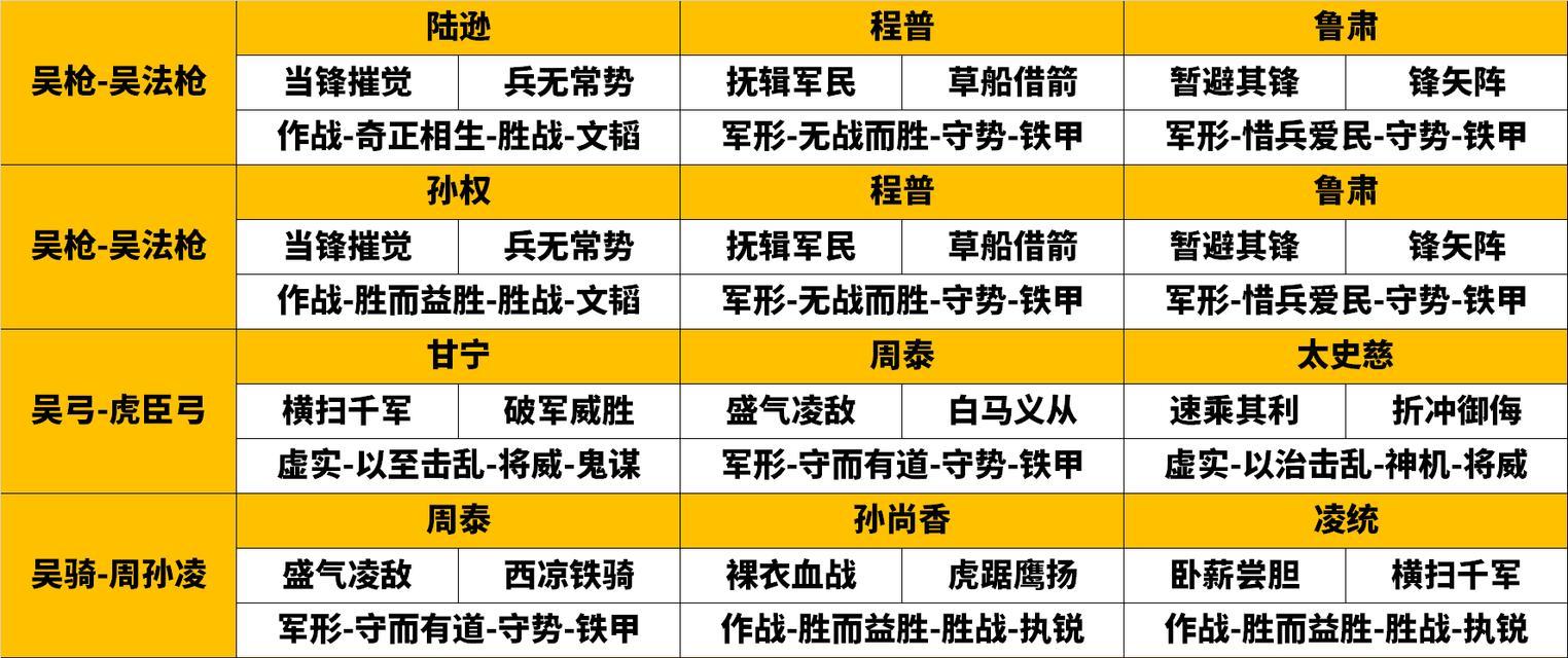 三国志战略版三势法正阵容详解（组建最强正阵容）