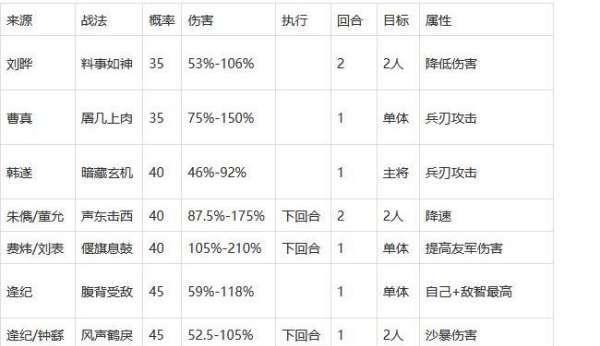 三国志战略版s6新战法大揭秘（探索最新升级的游戏内容）