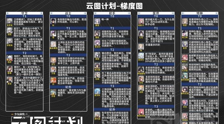 以少前云计划角色碎片获得攻略