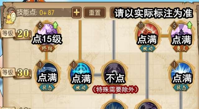 燃烧意志新世界路飞技能天赋详解（玩转海盗世界）