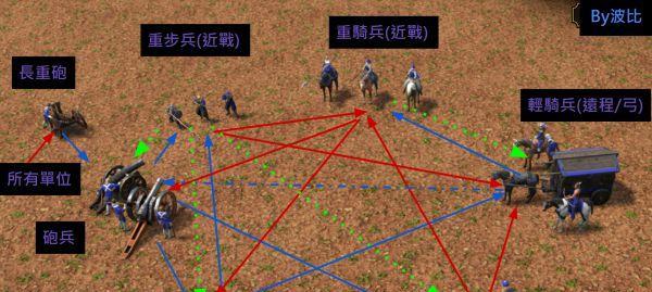 《帝国时代3决定版》榴弹发射器测评（是不是你在寻找的新玩具）