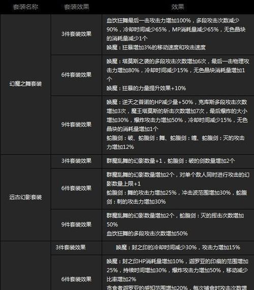 地下城与勇士装备喂养攻略（游戏爱好者必看）