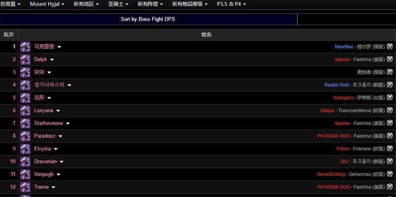 《伤害世界》游戏抄家全攻略（手把手教你如何打造最强装备）