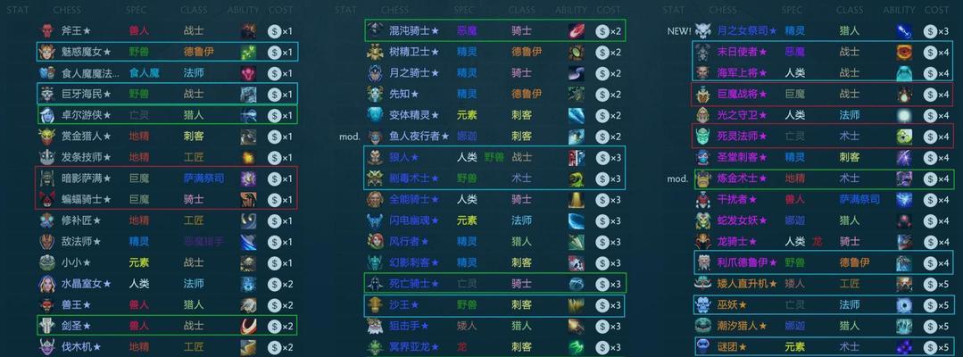 刀塔自走棋新版羁绊效果是什么？全新种族职业有哪些特点？