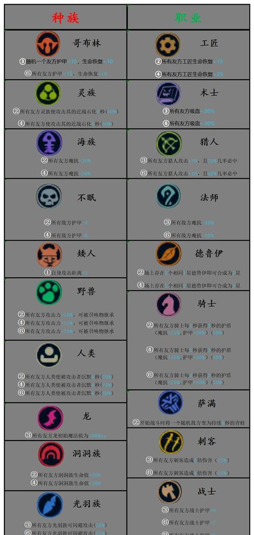 刀塔自走棋新版羁绊效果是什么？全新种族职业有哪些特点？
