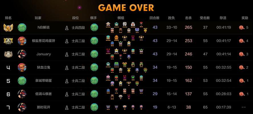 刀塔自走棋入门指南：如何玩转DOTA2自走棋？