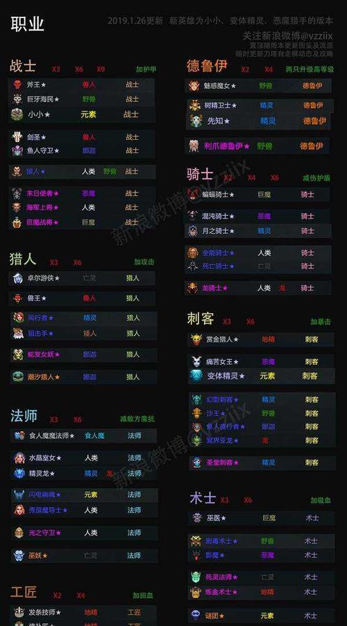 刀塔自走棋装备合成素材基础装备属性表是什么？如何查看和使用？