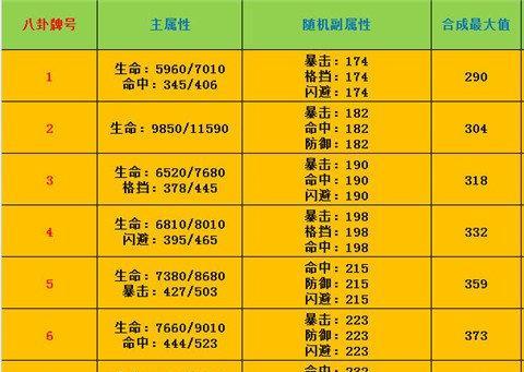 盗贼遗产2护甲防御属性如何提升？攻略有哪些？