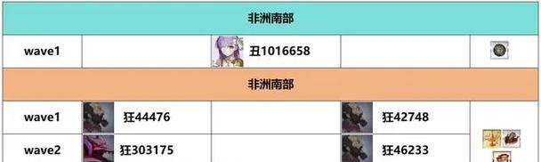 地下蚁国涨潮关卡打法一览？涨潮疯狂难度如何应对？