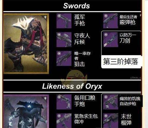 破碎王座进入方法介绍？如何顺利进入破碎的王座？